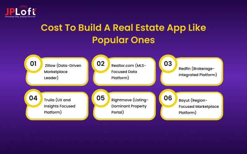 Cost To Build A Real Estate App Like Popular Ones